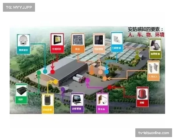 安保物联网：深度解析欧冠赛事如何集成人脸识别、票证感应与人群热力图系统